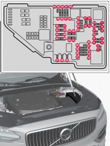 Fuses, Volvo